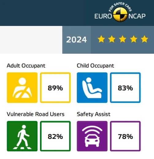 SKODA Kodiaq   2025 görsel 5
