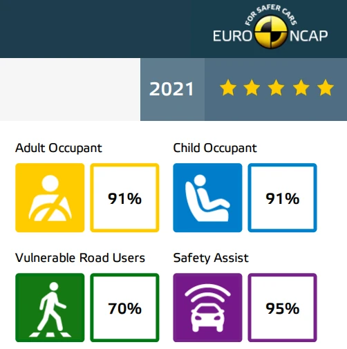 Nissan Qashqai güvenlik testi görseli
