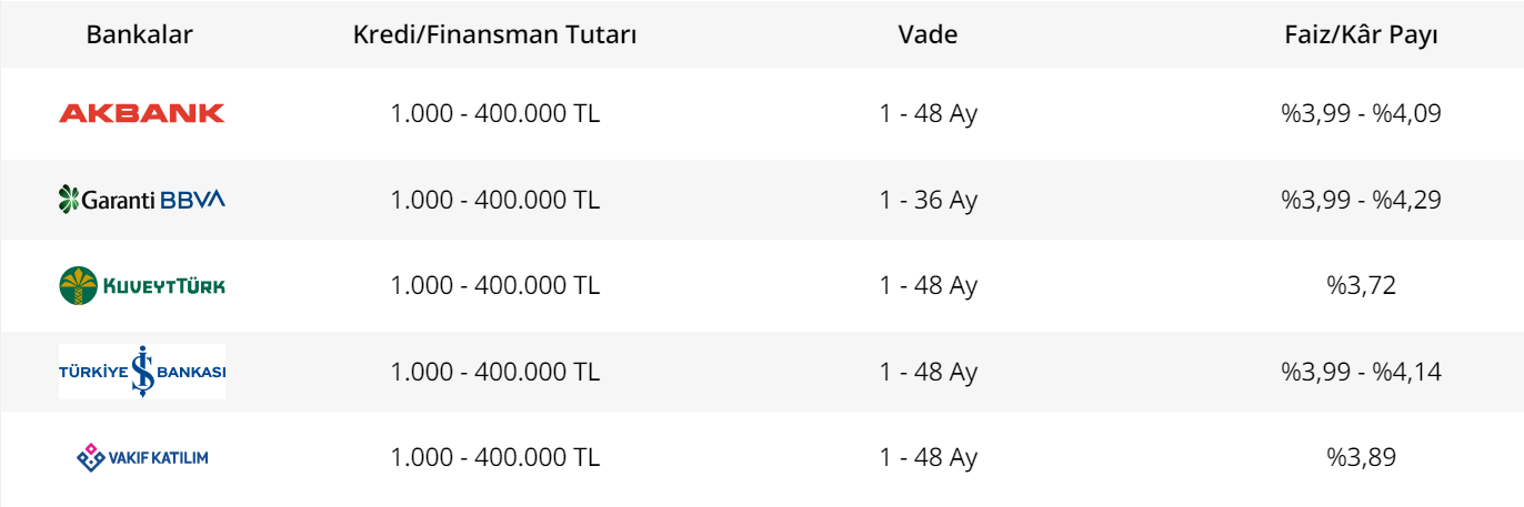 Kredi Görseli